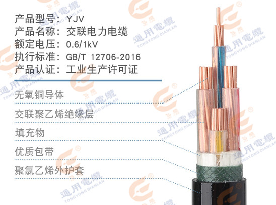 【衡陽通用電纜】電力電纜YJV與BVV究竟有什么區別